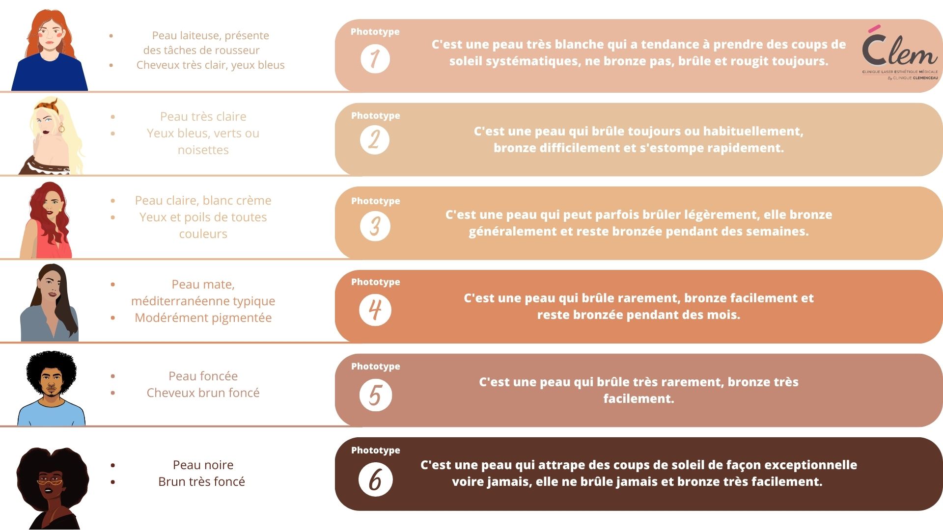 Phototypes-couleurs-de peau-clem
